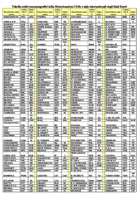 Sigle degli Stati esteri